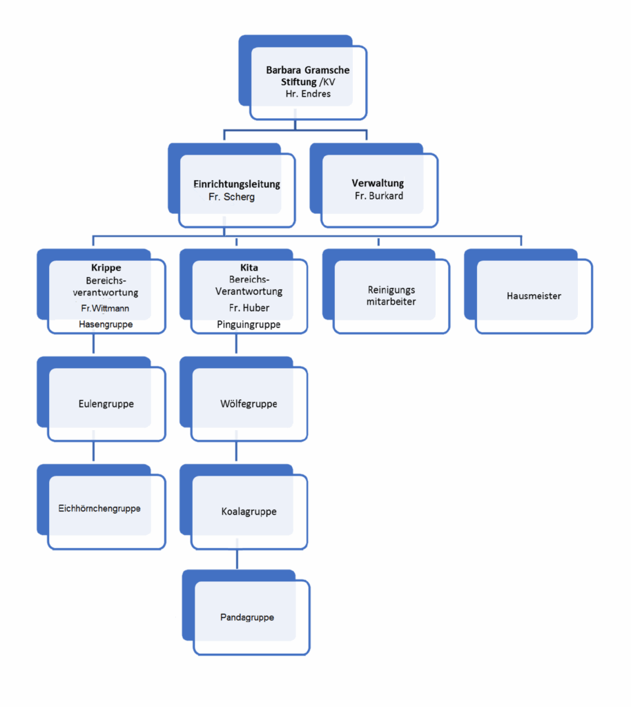 Konzeptionen und Kita ABC